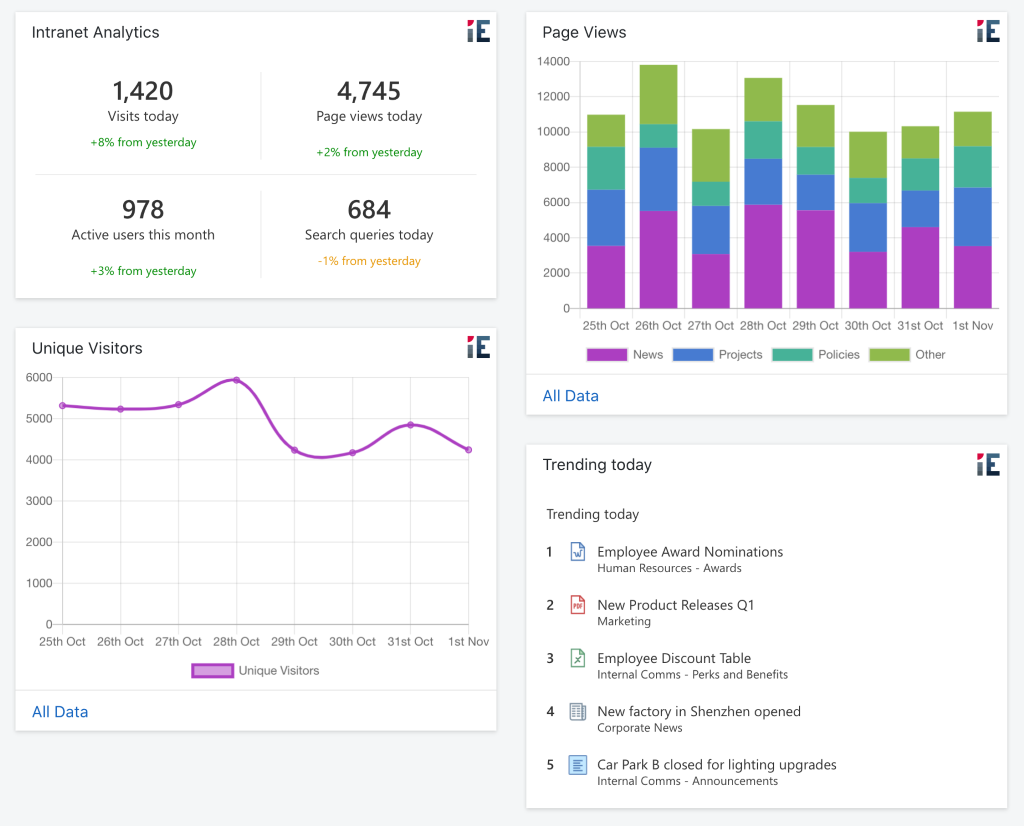 Apps and workflows - IntelliEnterprise Intranet by adenin